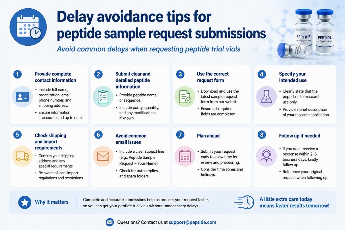 Delay avoidance tips for peptide sample request submissions