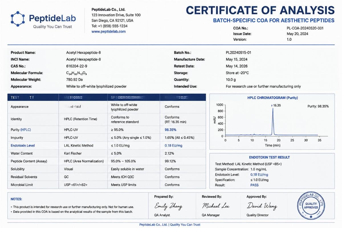 Batch-specific COA for aesthetic peptides Sample batch COA document showing HPLC purity and endotoxin test results