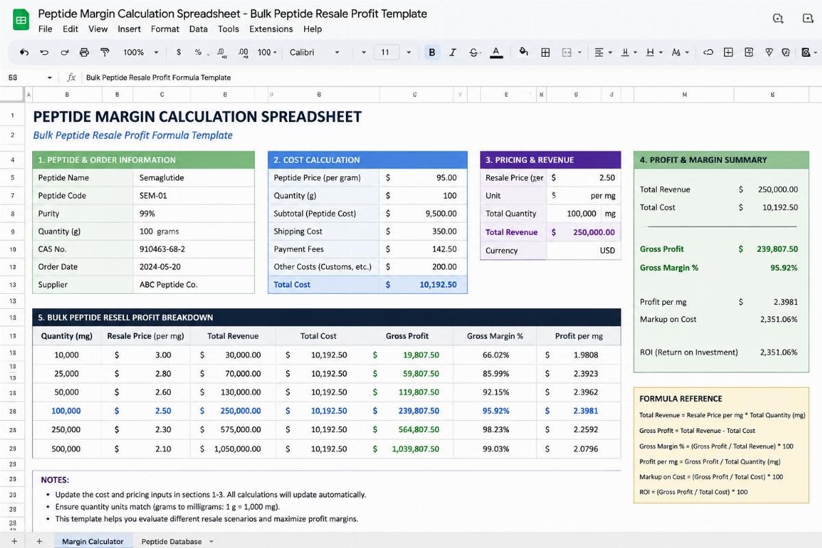 Bulk peptide resale profit formula template Peptide margin calculation spreadsheet screenshot