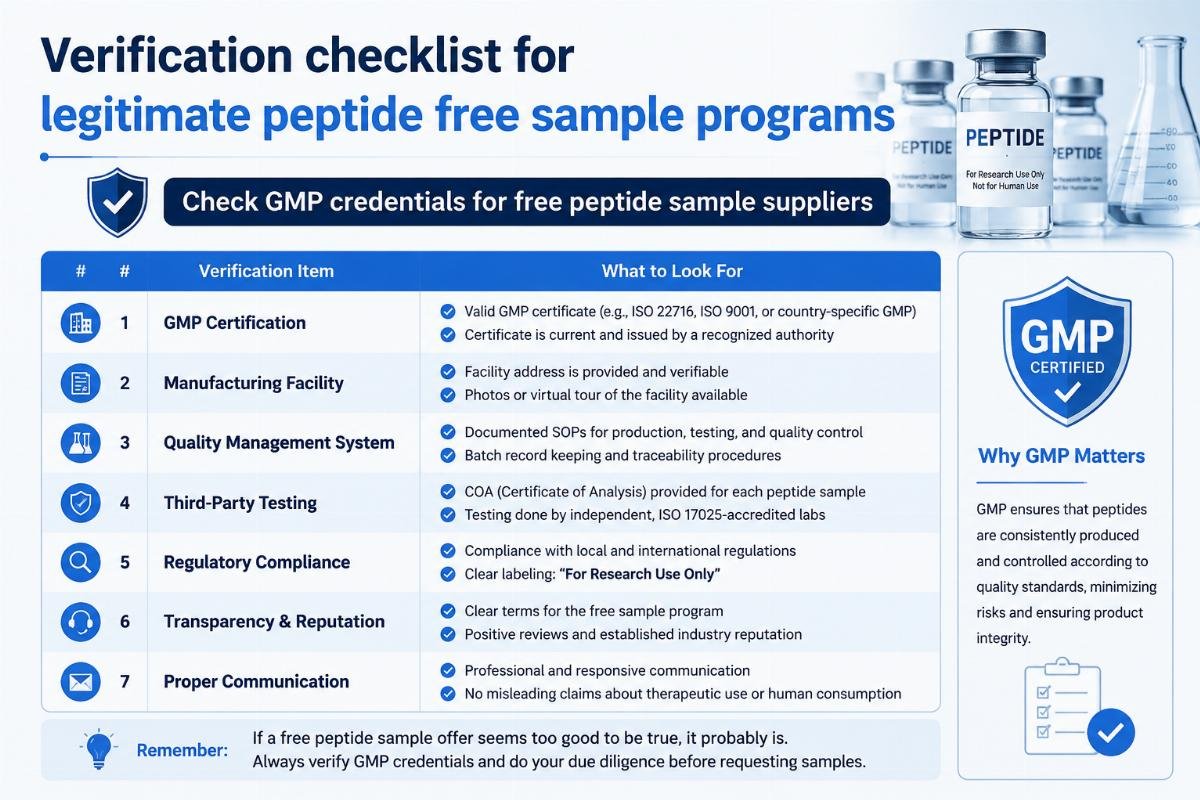 Verification checklist for legitimate peptide free sample programs