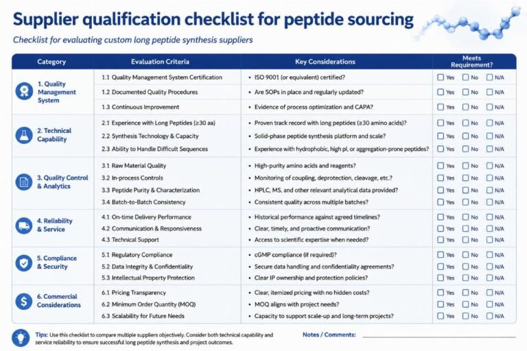 How to Source Custom Long Peptide (>50 Amino Acids) from Qualified Chinese Manufacturers