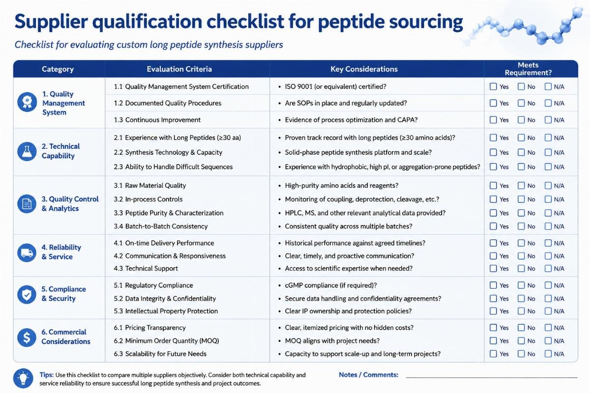 Supplier qualification checklist for peptide sourcing