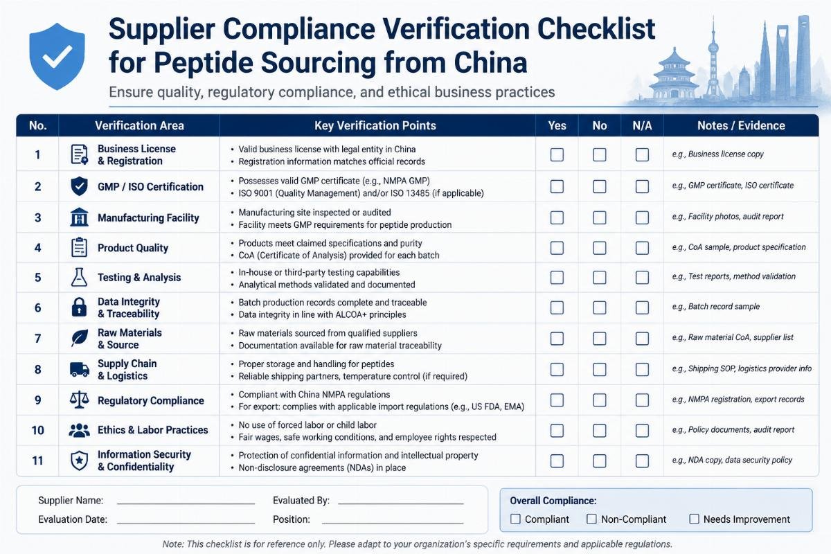 Supplier compliance verification checklist for peptide sourcing from China