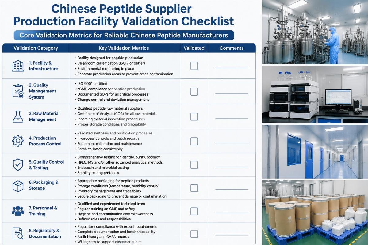 Chinese peptide supplier production facility validation checklist