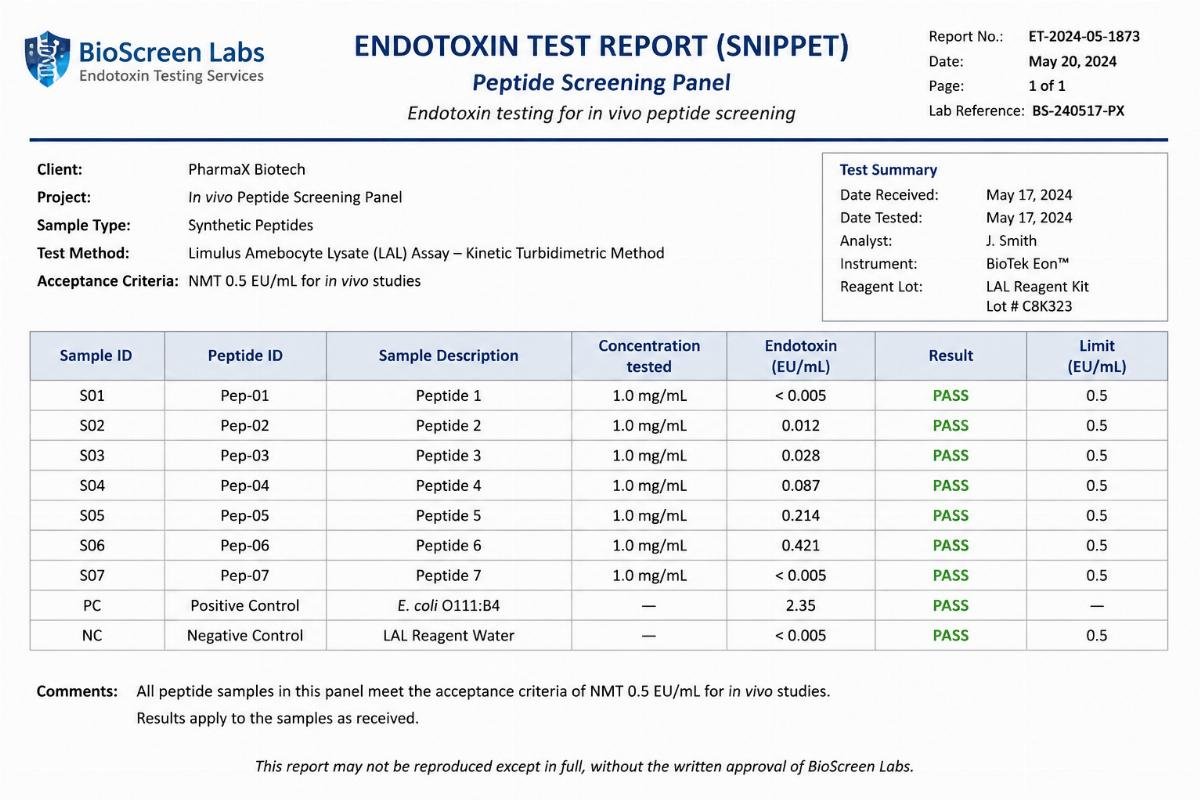 How to Source Reliable Peptide Libraries from Chinese Suppliers for Combinatorial Screening