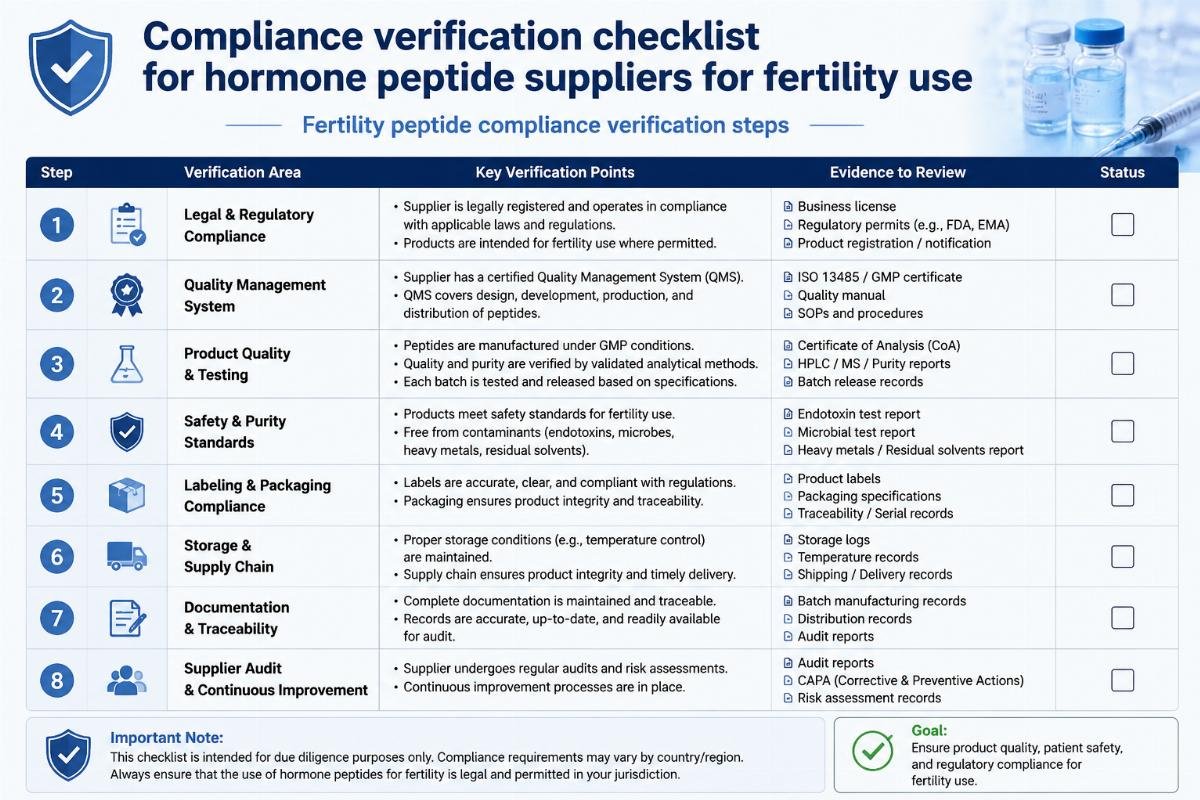 Compliance verification checklist for hormone peptide suppliers for fertility use