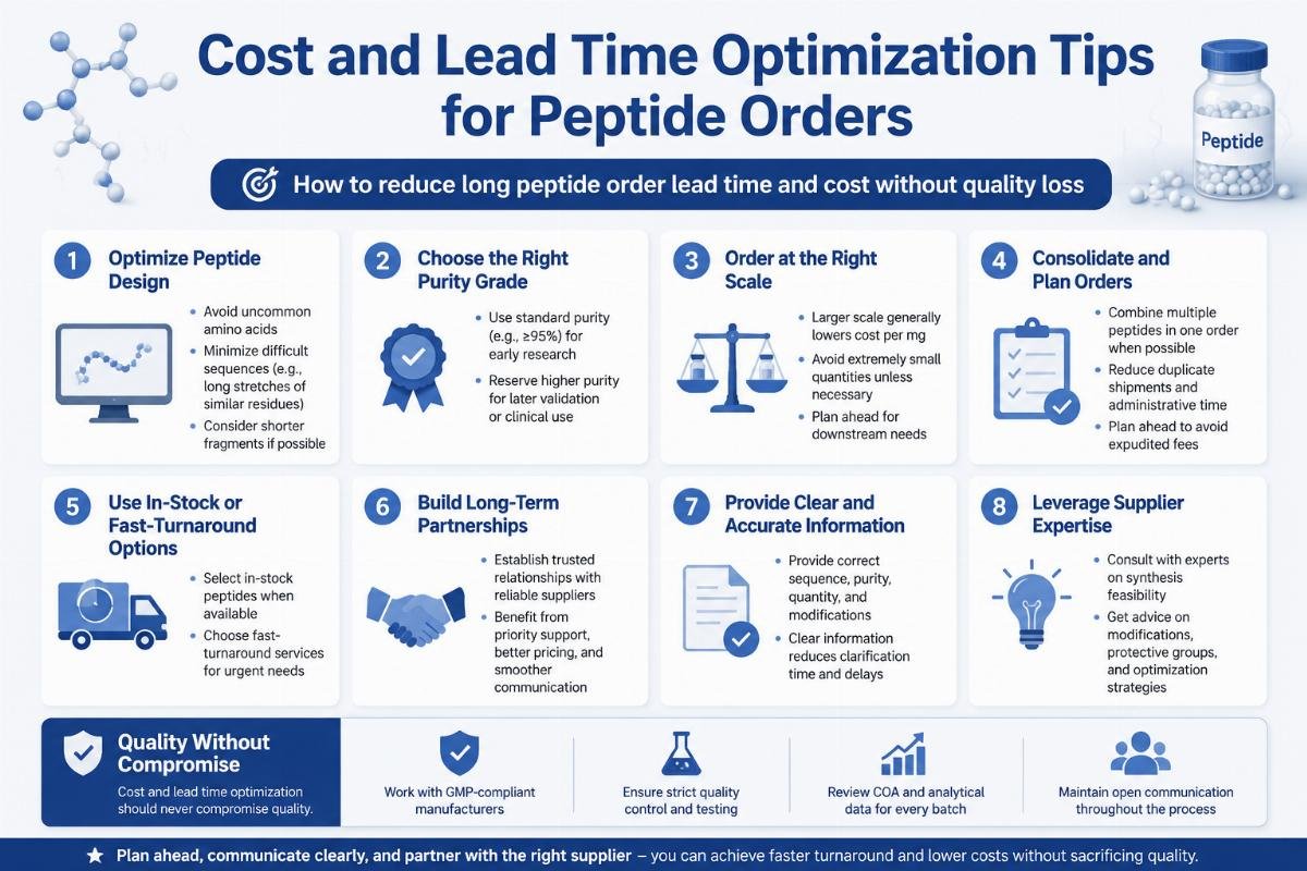 Cost and lead time optimization tips for peptide orders