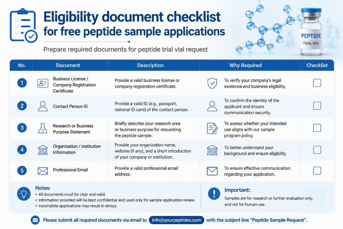 Eligibility document checklist for free peptide sample applications